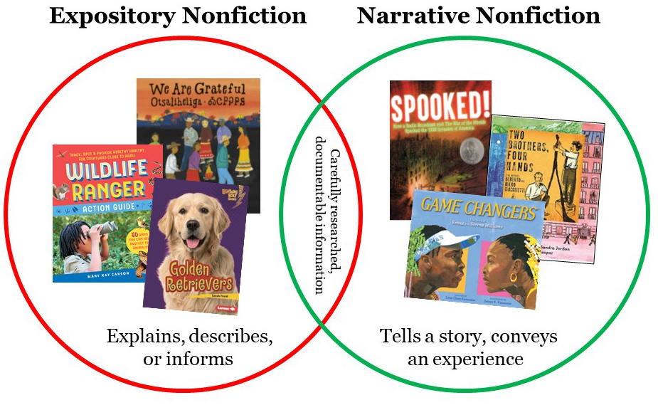 Best Easy Guide To Narrative Nonfiction 2023 AtOnce